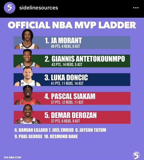 nba mip ladder